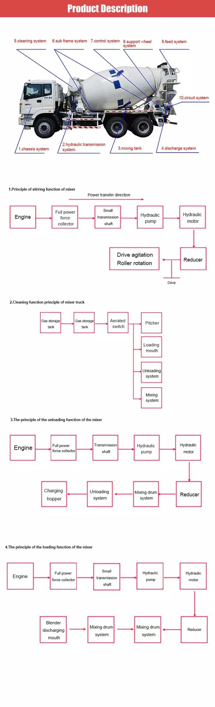 HOWO Large Capacity 3000kg Dongfeng Concrete Mixer Truck