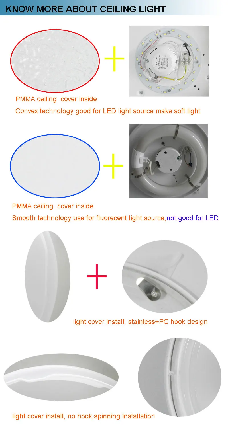 White Acrylic Light Cover Plastic Round Lamp Cover Flush Mount Ceiling Roof Light View Plastic Round Lamp Cover Sincere Product Details From Foshan Sincere Electrical Appliance Co Ltd On Alibaba Com