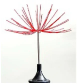 
Gelsonlab HSPE-224 Electrostatic Plume A Pair of Umbrellas for electrostatics experiment instrument 