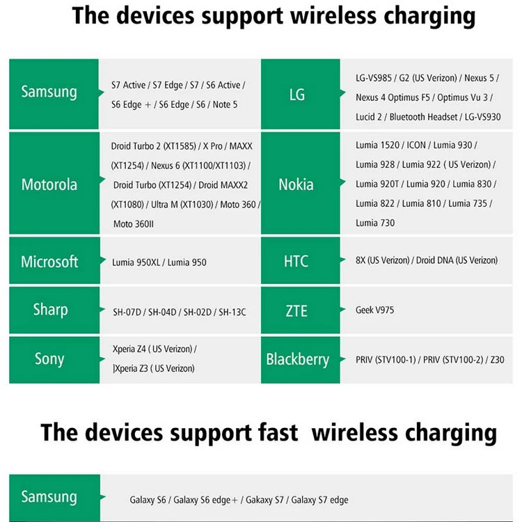 Large capacity wireless power bank 20000mah for mobile phone - ANKUX.COM
