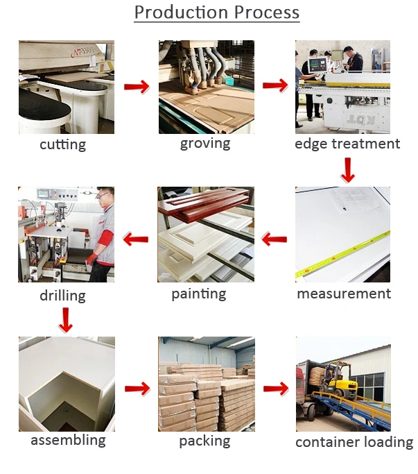 Venta Al Por Mayor De Alto Brillo Guangdong Precio Barato De Gabinete