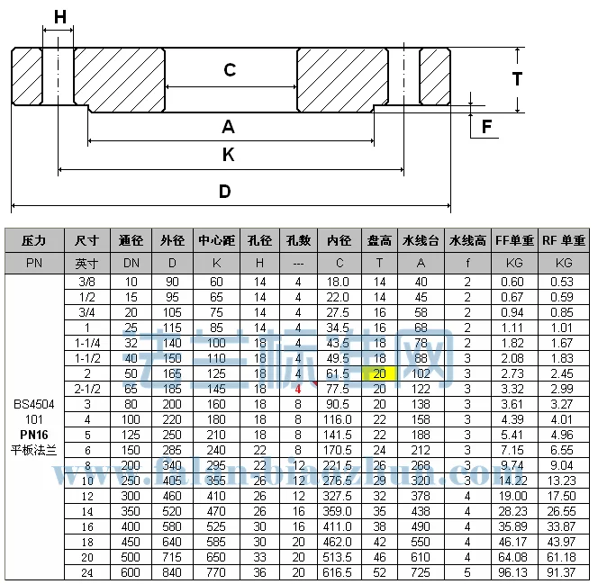 Bs4504 So Steel Flat Casting Flanges Pn10 Pn16 Pn25 In Hebei - Buy ...