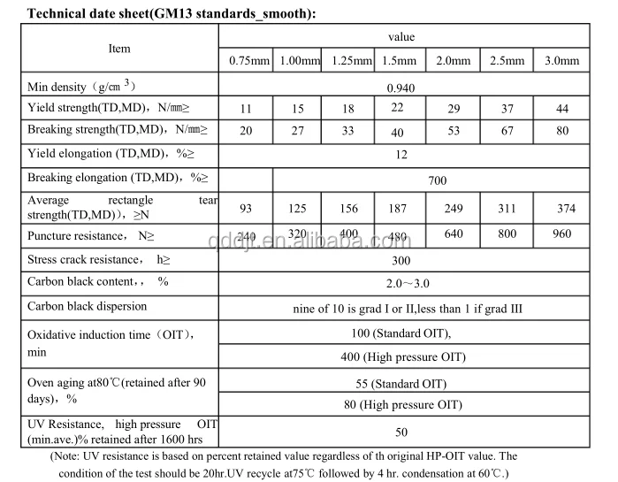 Technical Spefication of HDPE geomembrane.png