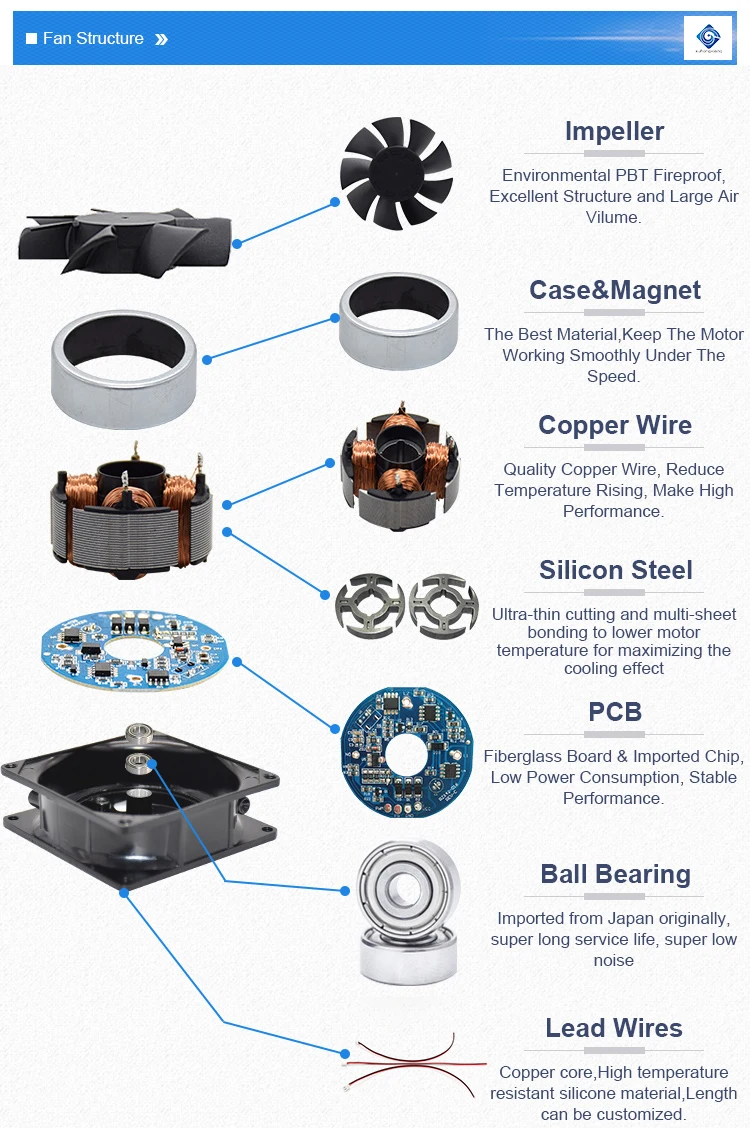  AC Fan 12v 120mm Computer Cooling Fan 120mm 12025 120x120x25 Bsushless Cooling Fan