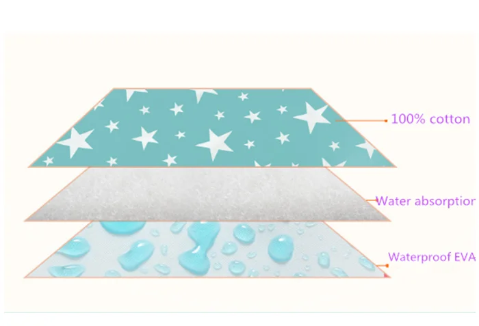 baby changing mat.png