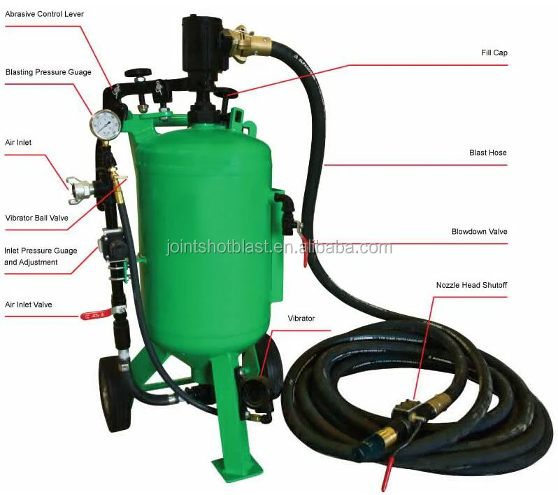 
wet sand blasting equipment/cleaning small machine for sale 