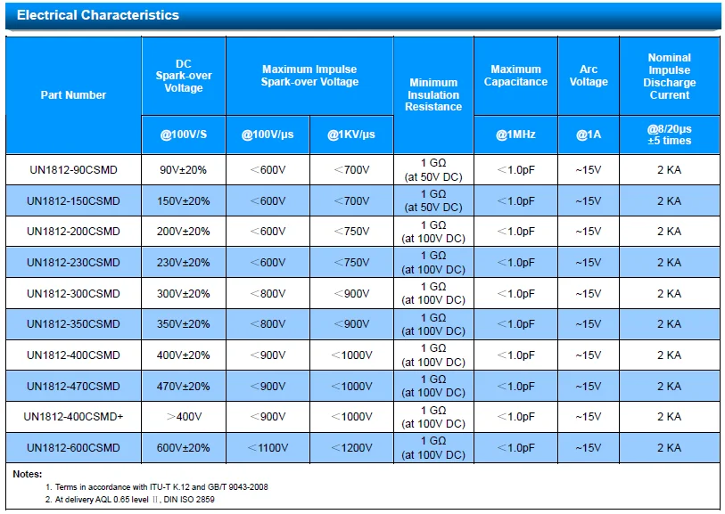OEM manufacture SMD  2-Electrode gas discharge tube /GDT/ Arrester