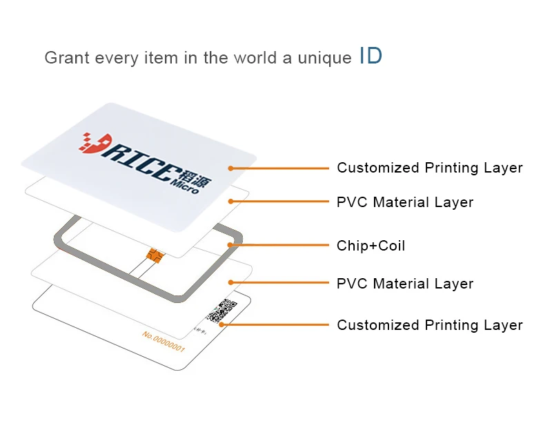 Карта rfid стандартная