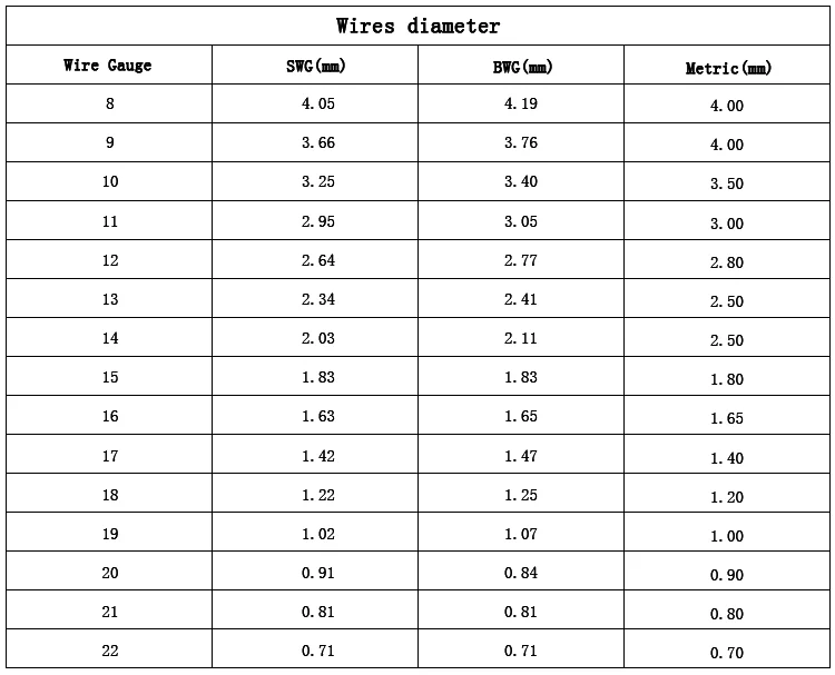 Double Loop Tie Wire Black Annealed Rebar Tie Wires Twist Wire Tie ...