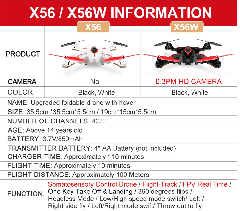 Foldable Rc Drone Syma X56w Drone Wifi Camera Fpv Rc Quadcopter 4ch 2