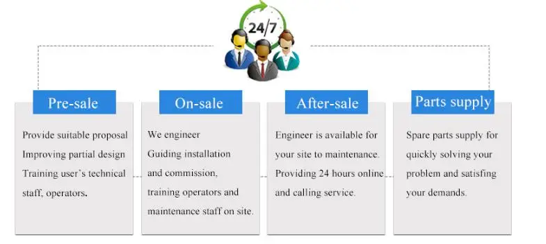 service2