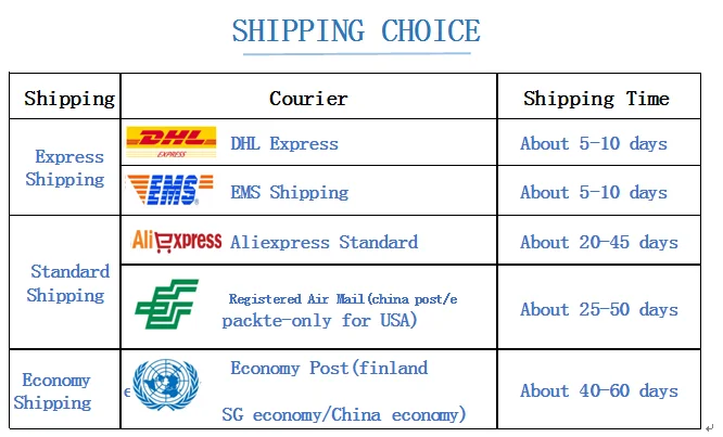 Shipping choice