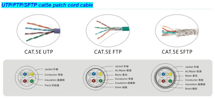 Толщина кабеля витой пары. Кабель интернет FTP 4p cat5e. Кабель SFTP кат 6e. Шнур коммутационный rj45-rj45 Cat.5e FTP 20м медь pe. Кабель сетевой FTP 6 Cat.