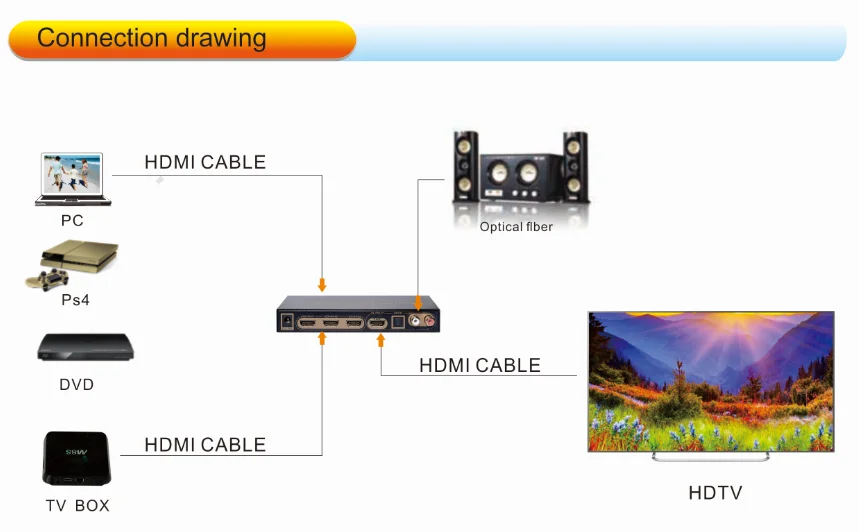 Hdmi герцы