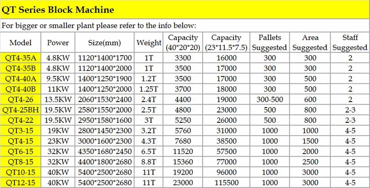high compression interlock brick machine