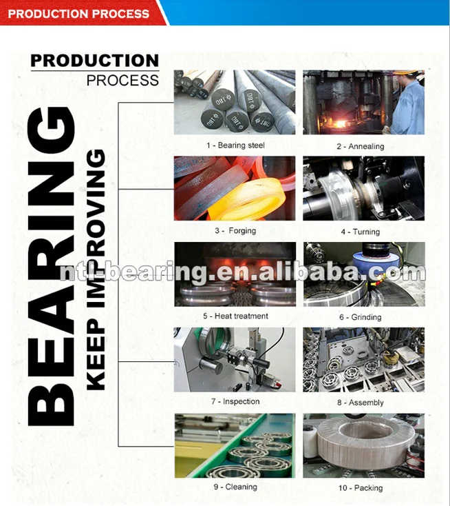 PRODUCTION PROCESS.png