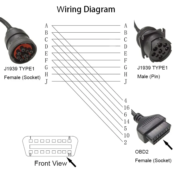 thumbnail image 2 of RIKYJIC Cummins Diagnostic Cable J1939: 9-Pin To OBD-II 16-Pin Connector For Heavy Duty Trucks 2 of 14