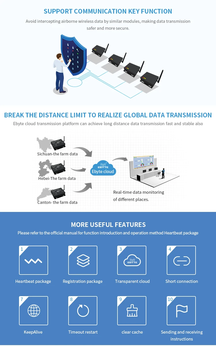 Ebyte Ethernet lora gateway E90-DTU(400SL22-ETH) 433mhz lora node ...