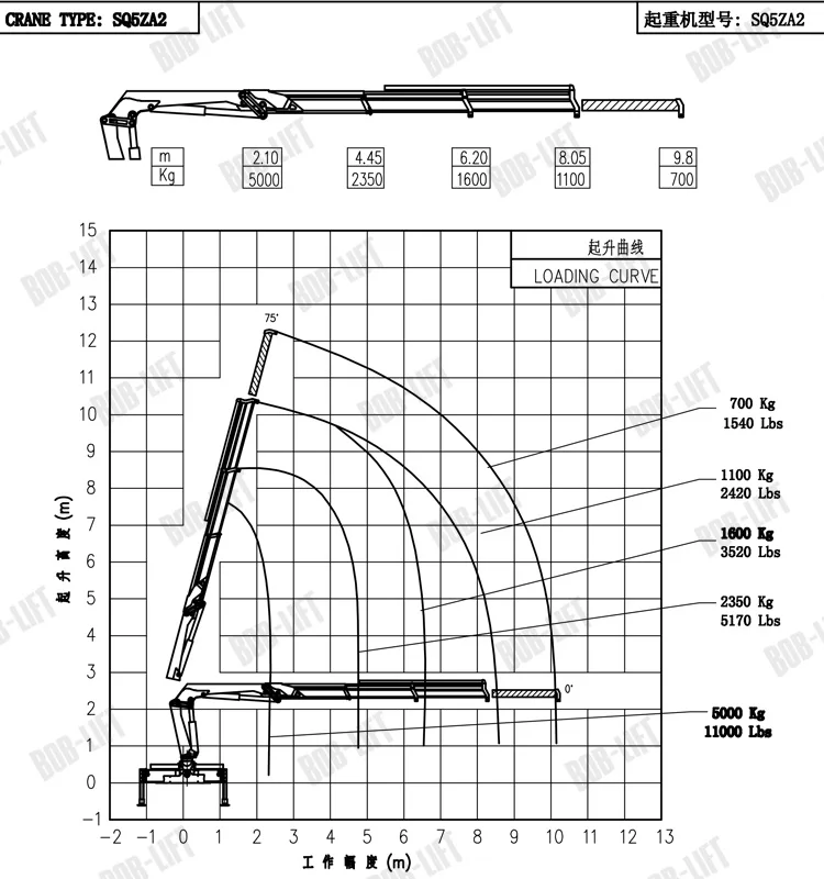 Knuckle Boom Mini 5 tons Truck Crane Manufacturer