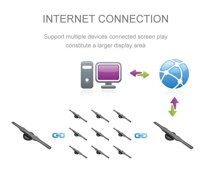 3D led Advertising Display