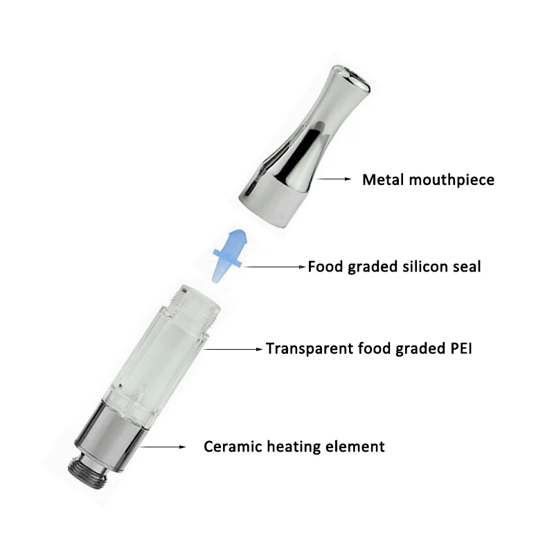 Cheapest Non Tobacco CBD Atomizer 510 CBD Glass Tanks G2 Vape Pen Cartridge