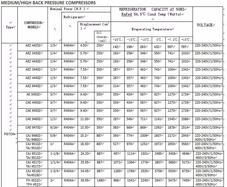 Kulthorn Kirby Compressor Ac Compressor Catalogue Aw5524ek Aw5528ek ...