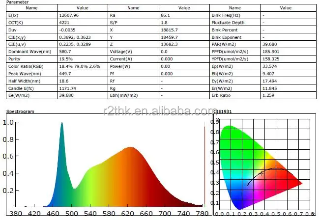 full spectrum grow light with Samsung LM561C S6 Top Bin chips