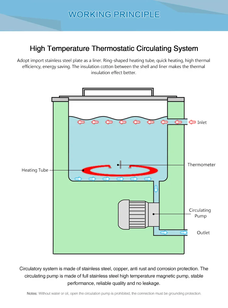 Thermostat Cooling Water Bath 50L