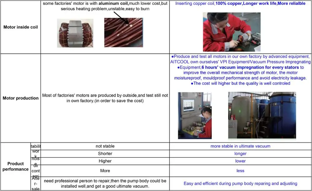 vacuum pump COMPARISON-2