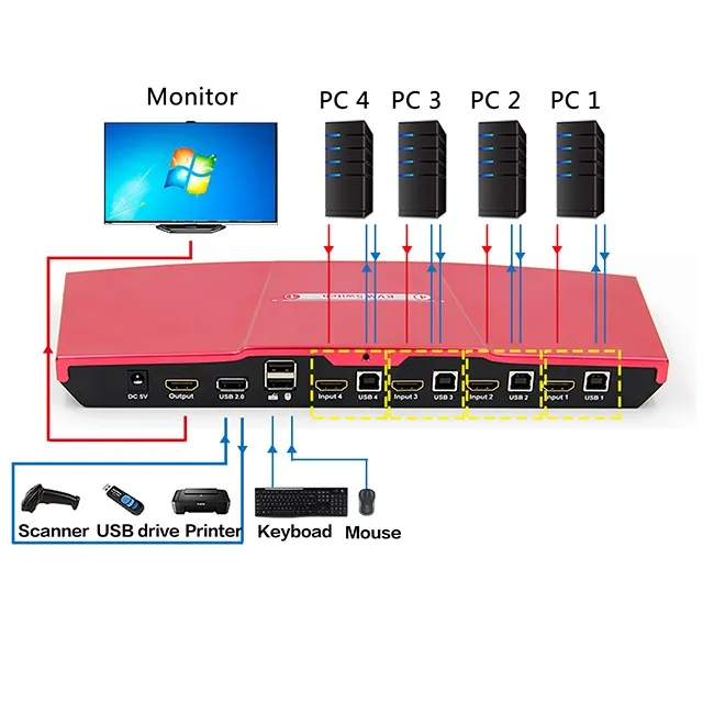 4 port video switcher 8