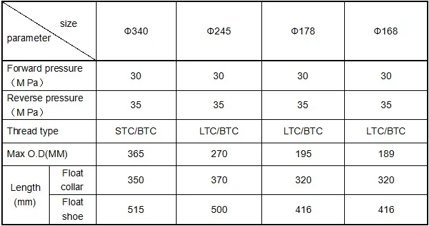 Casing Float Collar/float Shoe Cementing - Buy Cementing Equipment,Stab ...