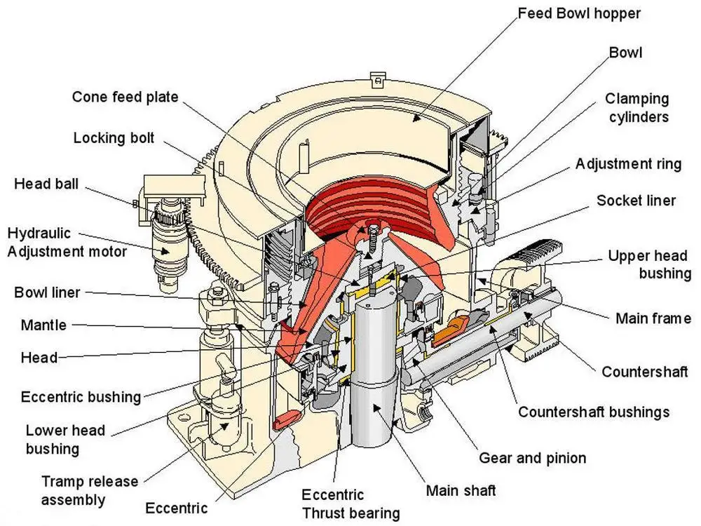 stone crusher spare parts