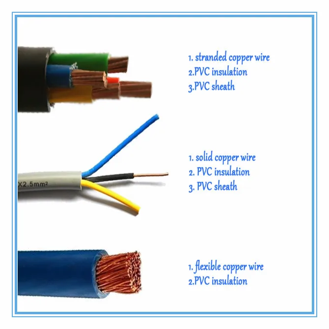 16mm 25mm 35mm 50mm 70mm 95mm2 Copper Clad Aluminum/copper Conductor ...