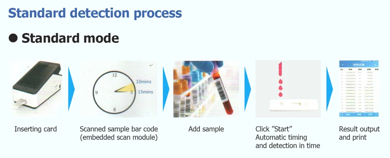 process.jpg