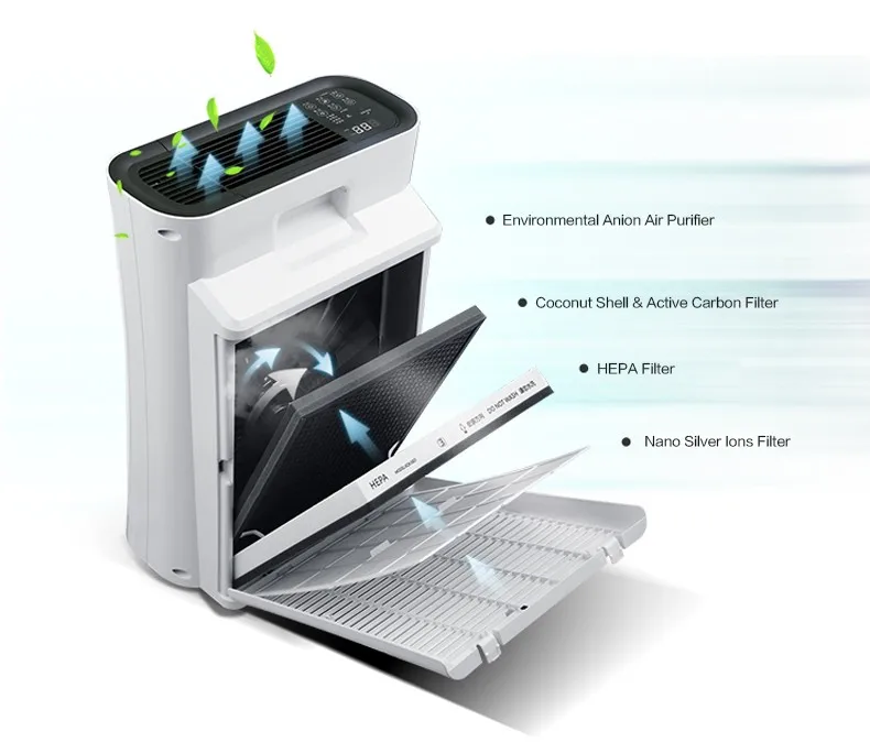 New Desktop Air Purifier,Ionic Air Purifier Hepa Filter Buy High