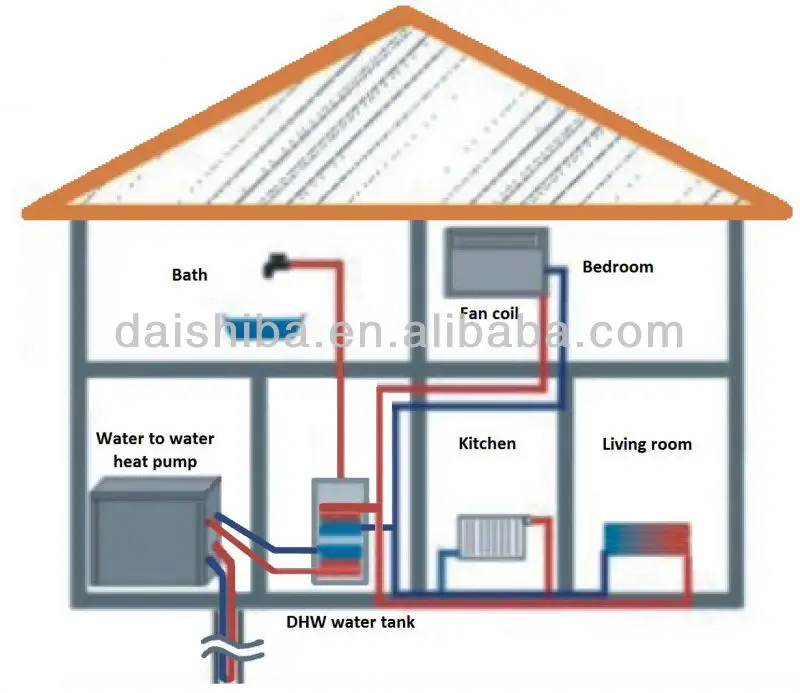 Water Source Heat Pump Geothermal Water Heater Bathroom Ground