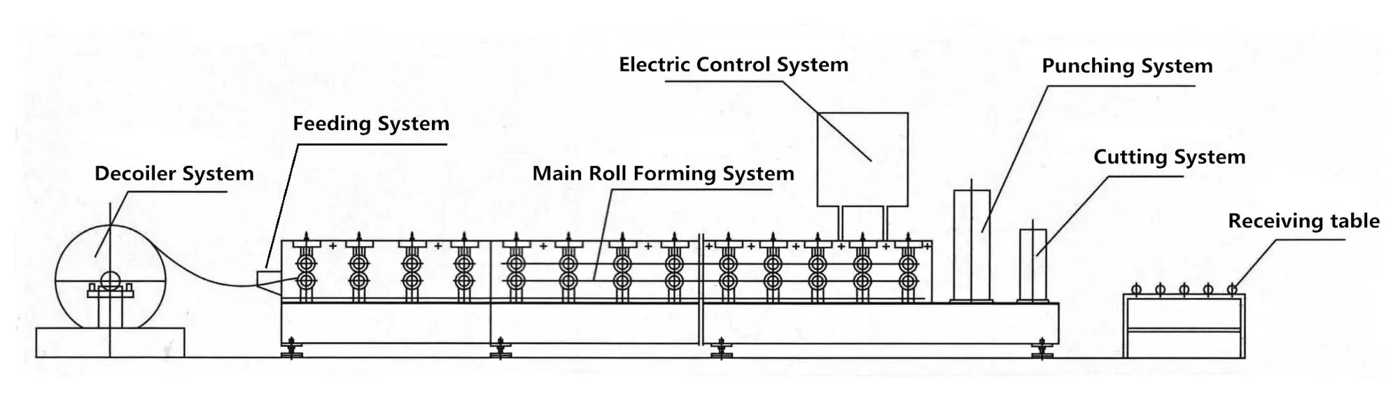 Rolled Metal Control System