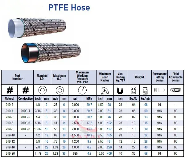 Tube Diameter From 1/8" To 1" Stainless Steel Braided Flexible Ptfe