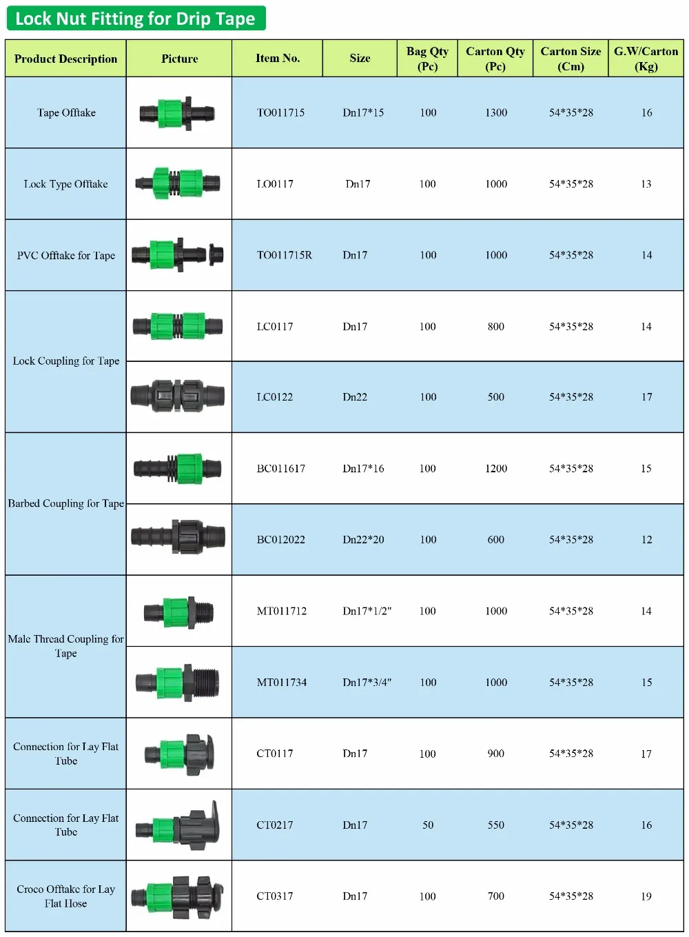 Agriculture Valve And Connectors For Drip Irrigation Tape - Buy Valve ...