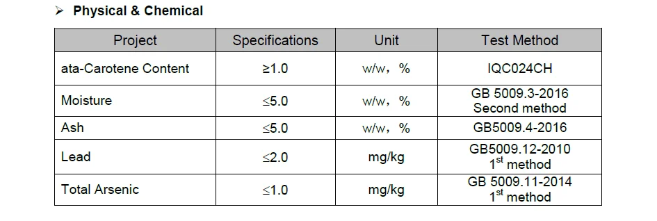 pyhsical and chemical data.png