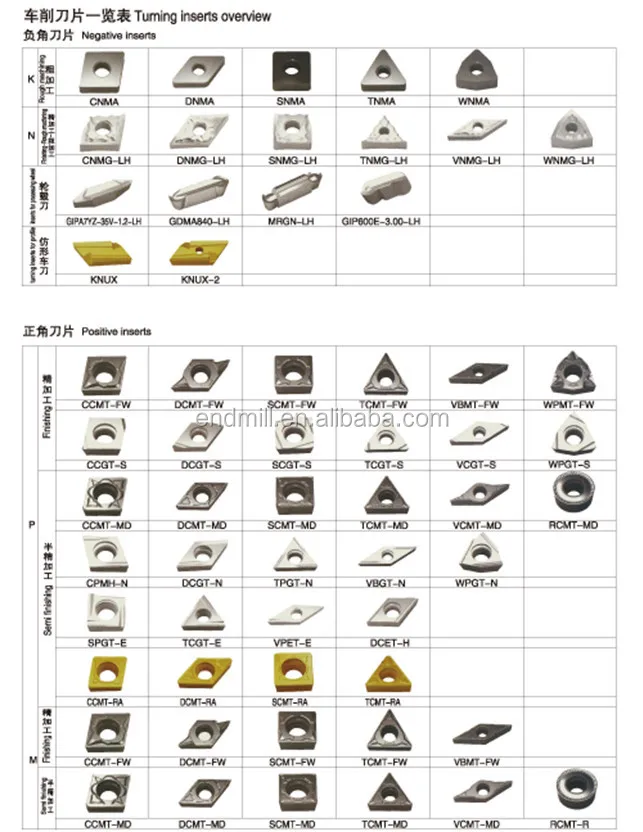 Bfl Cnc Lathe Carbide Cutting Tools,Cnc Lathe Carbide Turning Insert Buy Lathe Carbide Cutting