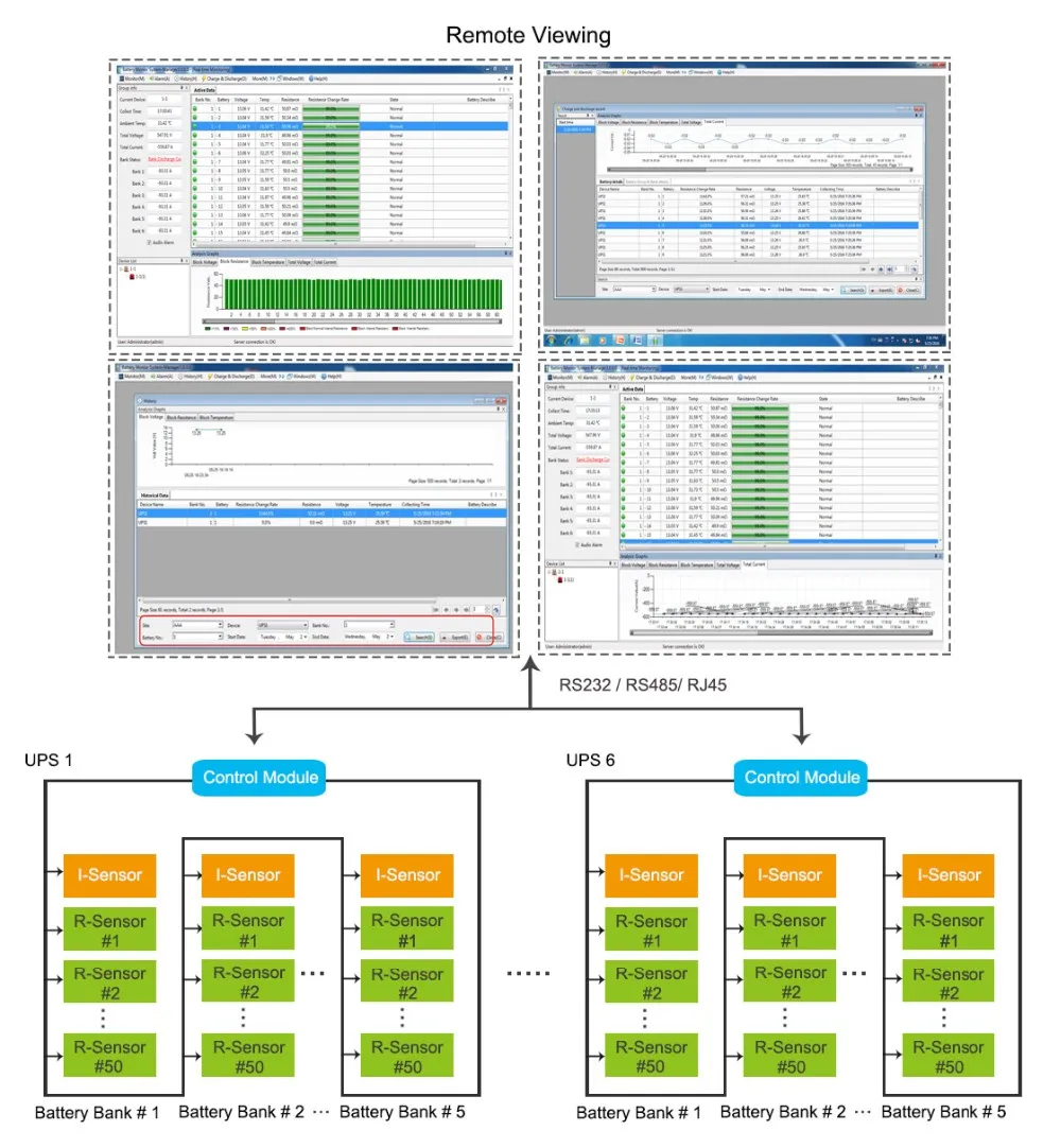 Capacity analysis