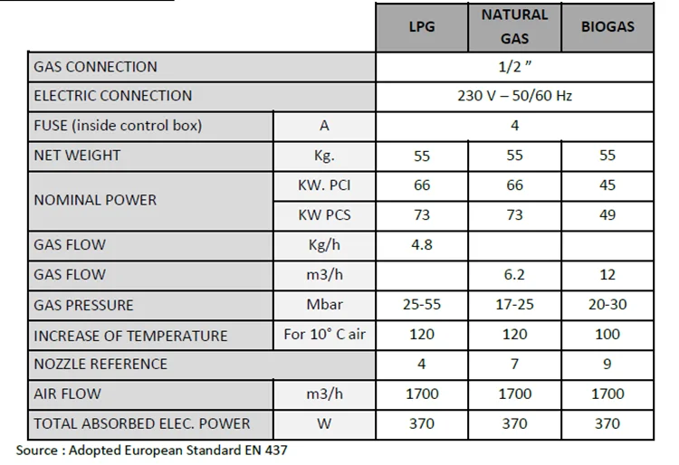DAMLY gas heater.png