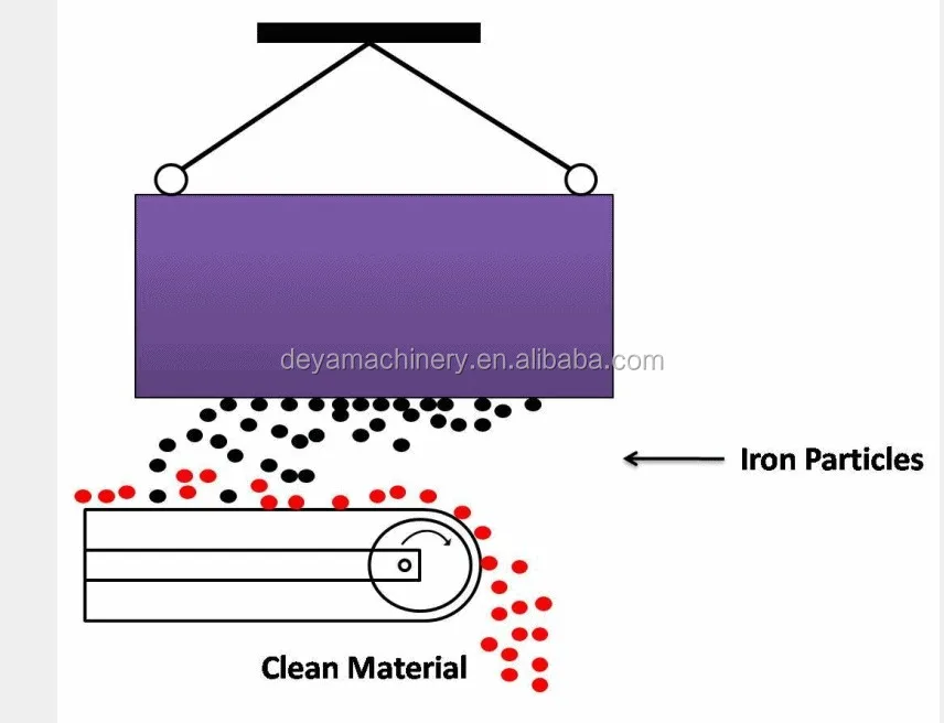 Permanent Suspension For Sale Buy Suspension Product on