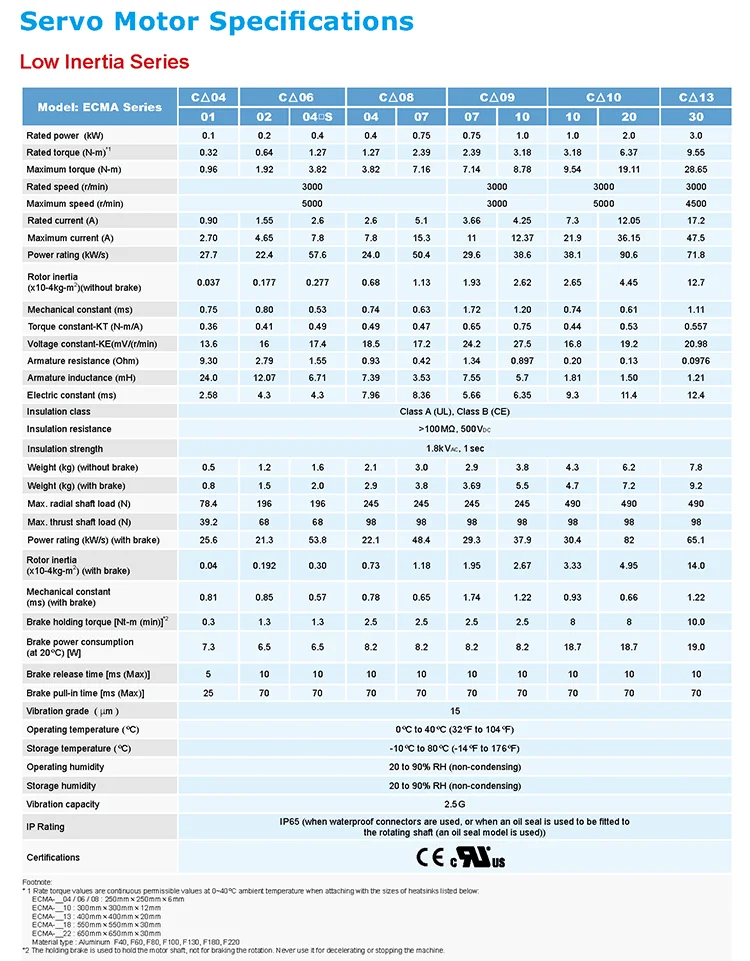 750w universal ac servo drive ASD-B2-0721-B/ECMA-C20807R6 3000rpm 80mm 2.39nm delta/panasonic servo motor