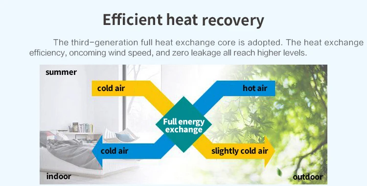 One-piece slim design ERV home air recuperator with Return air filter