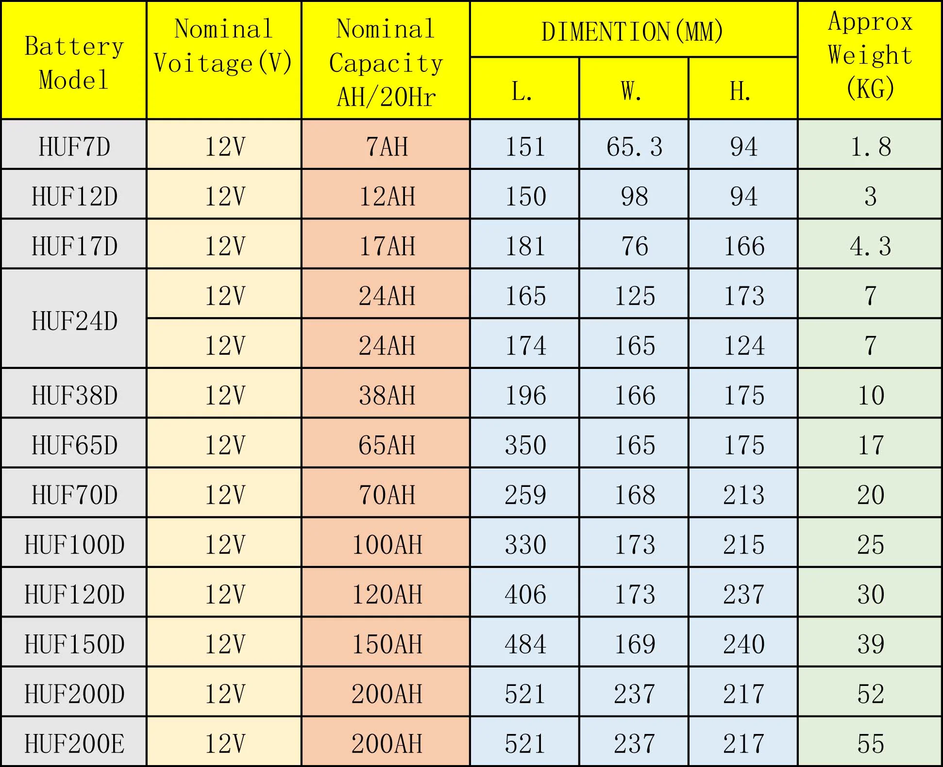 12v 26a Mini Solar Battery With Long Life Weighty Leading Supplier ...