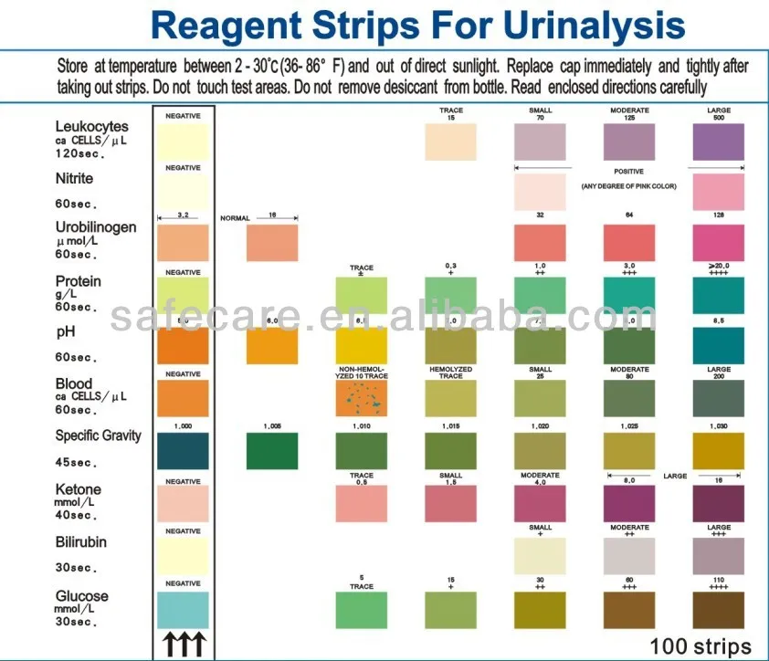 Urine Test Strips Results Chart