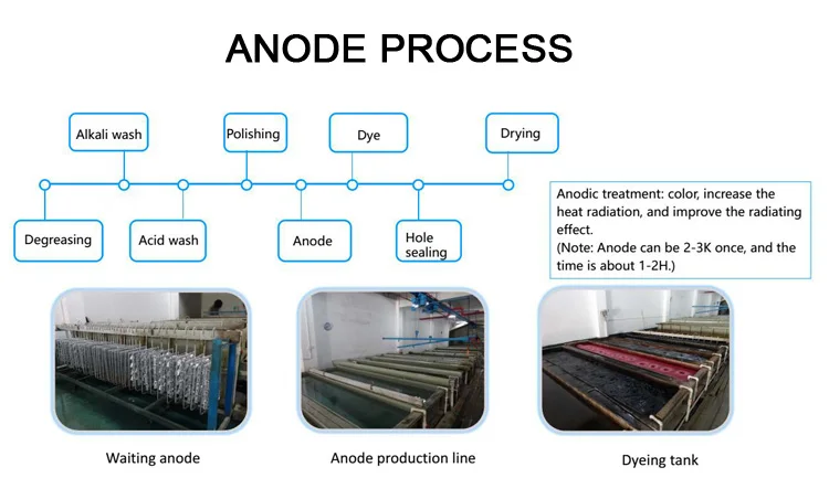 ANODE PROCESS.jpg