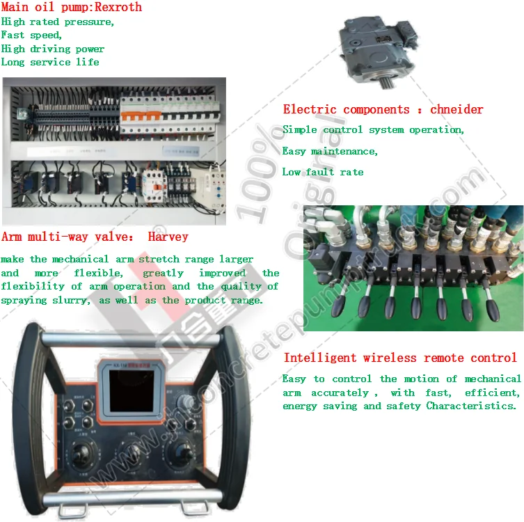 Hot sell Wet shotcrete spraying machine new type